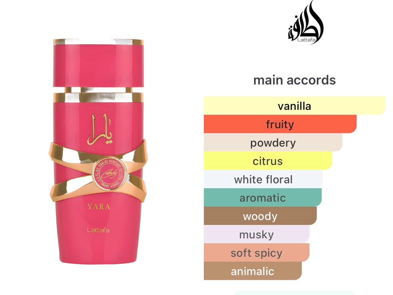 Yara Candy by Lattafa Perfumes